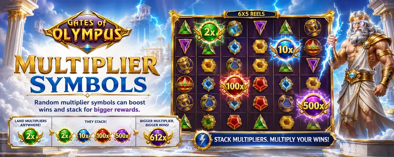 Gates of Olympus Multiplier Symbols feature: random multiplier symbols can boost wins and stack for bigger rewards